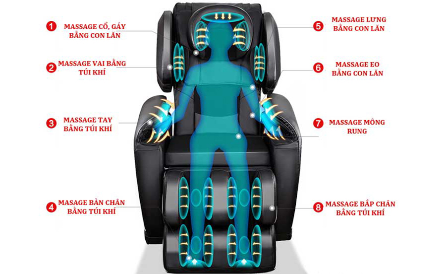 Túi khí trong ghế massage có những công dụng gì ?